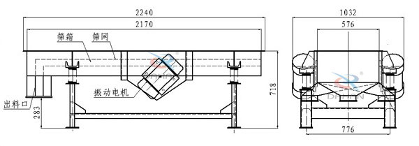 側振式直線振動篩結構圖：篩箱，篩網，出料口，振動電機等