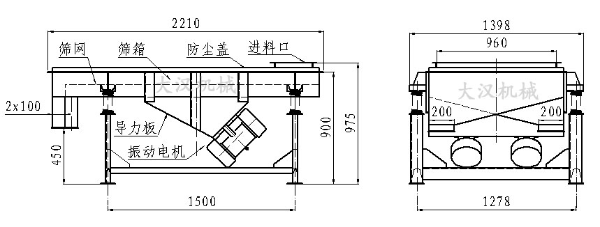 直線振動篩內部結構由：振動電機，導力板，防塵蓋，進料口，篩箱，篩網。