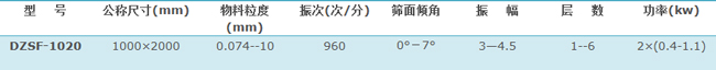 1020直線篩技術(shù)參數(shù)