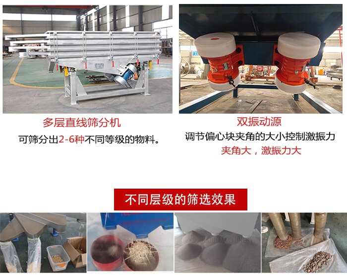 直線篩選機材質(zhì)：碳鋼，全不銹鋼，不銹鋼+碳鋼展示圖。