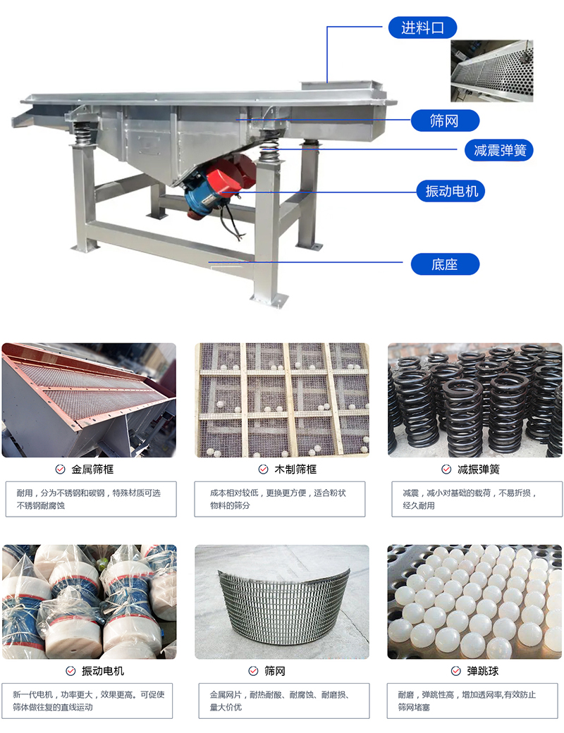 直線篩選機：結(jié)構(gòu)振動電機，出料口，木質(zhì)篩框，鋼制篩框，碳鋼篩箱，不銹鋼篩箱等部件展示圖