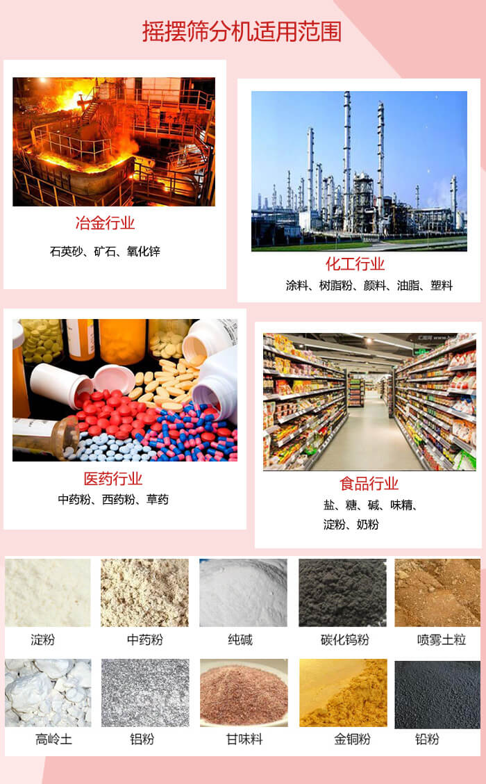 搖擺篩分機適用于：冶金化工，醫藥，食品等行業展示圖