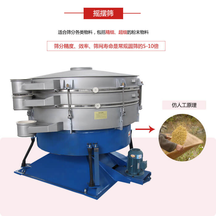搖擺篩人工模仿篩分常量大，磨損程度小等特點展示圖
