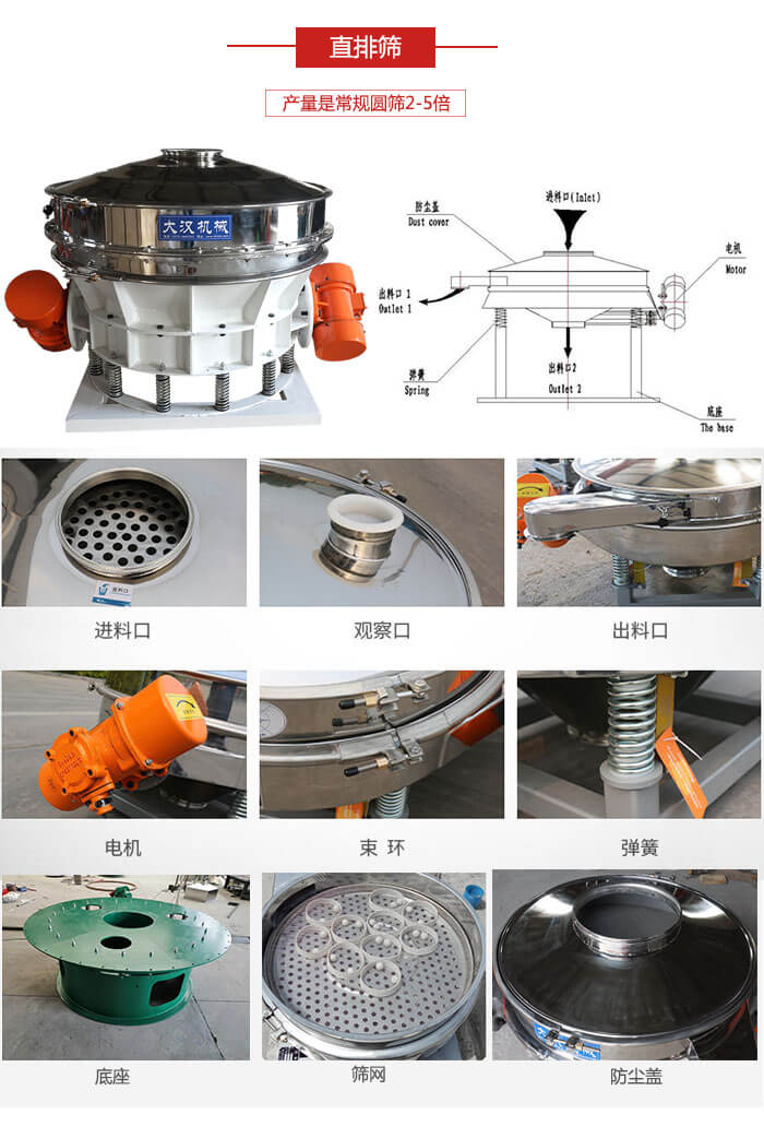 直排篩：電機，束環，彈簧底座清網裝置等部件展示圖。