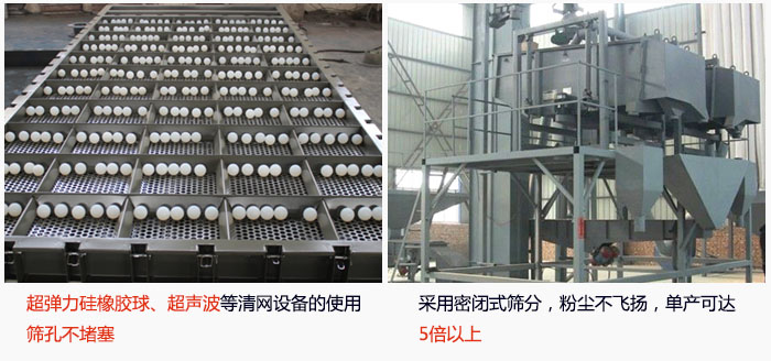 方形搖擺篩采用密閉式篩分，杜絕粉塵飛揚，且單產達到5倍以上；超彈力硅橡膠球、高頻率超聲波等清網設備的使用，不會造成篩孔堵塞，使產量提升。