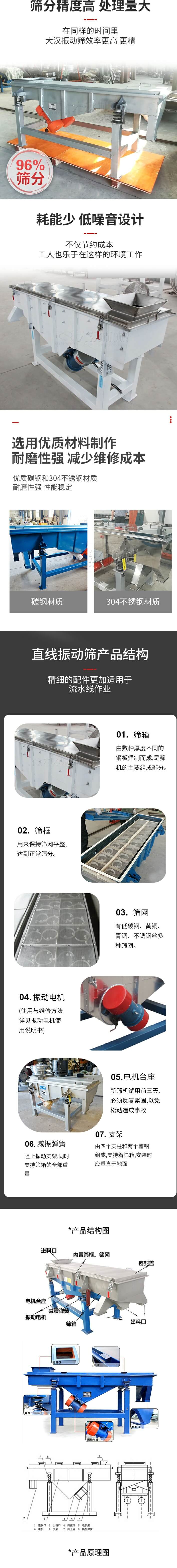 直線振動篩篩分特點：篩分精度可達96%，處理量大，耗能少，低噪音設計不僅節約成本，共二年也樂于在這樣的環境工作。選用優質材料制作，耐磨性強，減少維修成本，多采用優質碳鋼和304不銹鋼材質，那么性強，性能穩定。  直線振動篩產品結構：1，篩箱：有數種厚度不同的鋼板焊制而成，是篩機的主要組成部分。2，篩框：用來半尺篩網平整達到正常篩分。3，篩網：有低碳鋼，黃銅，青銅，不銹鋼絲多種篩網。4，振動電機（使用與維護方法詳見振動電機使用說明書）5，電機臺座新篩機試用前三天必須反復緊固，以免松動造成事故。6，減振彈簧：阻止振動支架，同時支持篩箱的全部重量。7，支架：有四個支柱和兩個槽鋼組成，支持著篩箱，安裝時應垂直于地面。  產品結構圖：進料口，內置篩框，篩網，密封蓋，電機臺座，減震彈簧，振動電機，篩箱，出料口。